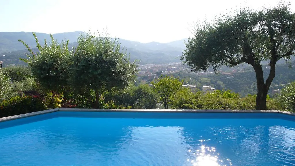 Villa Sant\'Uberto location